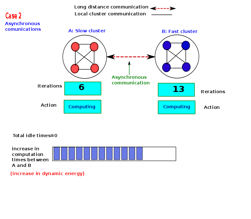 thesis-presentation/asyn/a-420.png