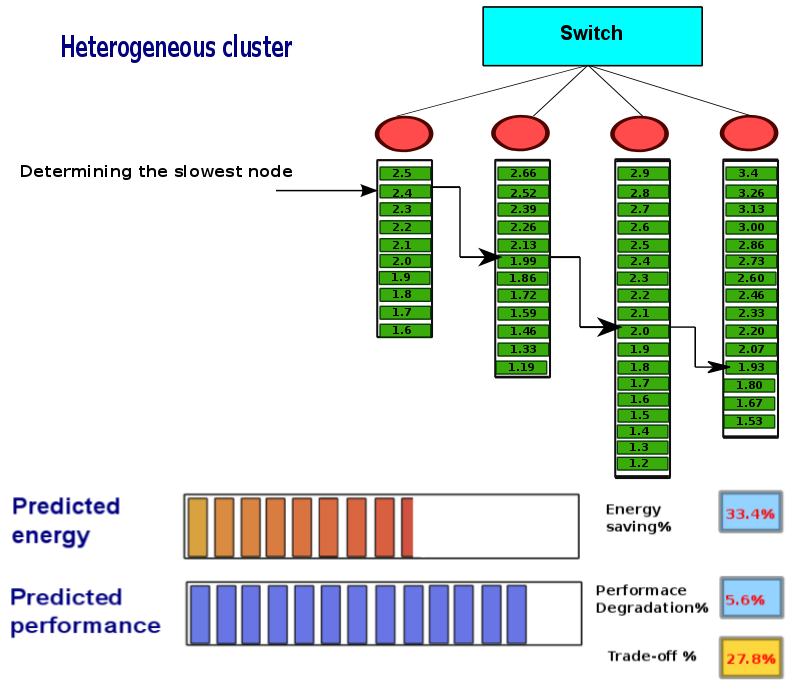 thesis-presentation/dvfs-heter/a-295.png