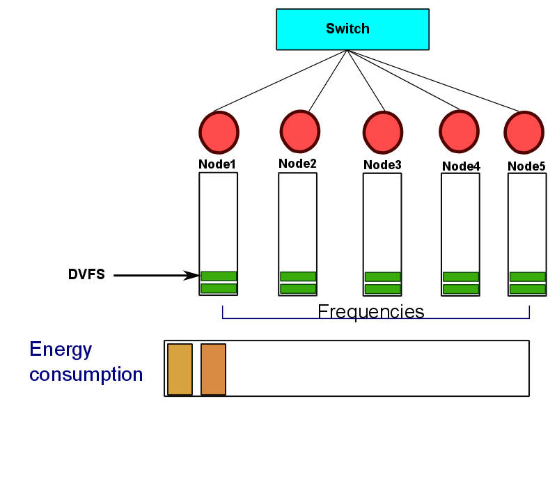 thesis-presentation/DVFS-meq/a-90.png