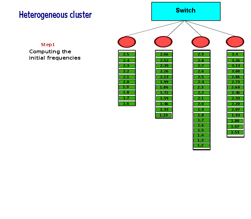 thesis-presentation/dvfs-heter/a-21.png