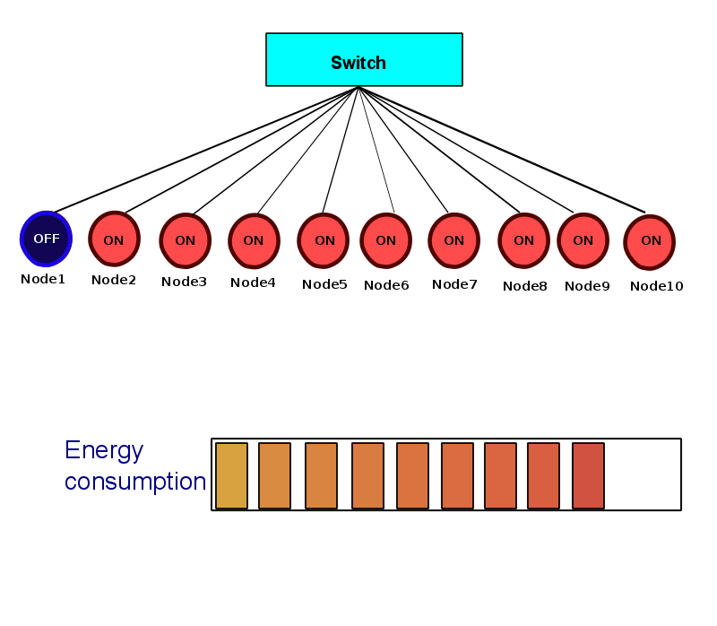 thesis-presentation/on-off/a-10.png