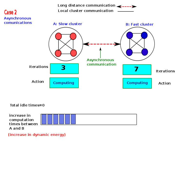 thesis-presentation/asyn/a-231.png