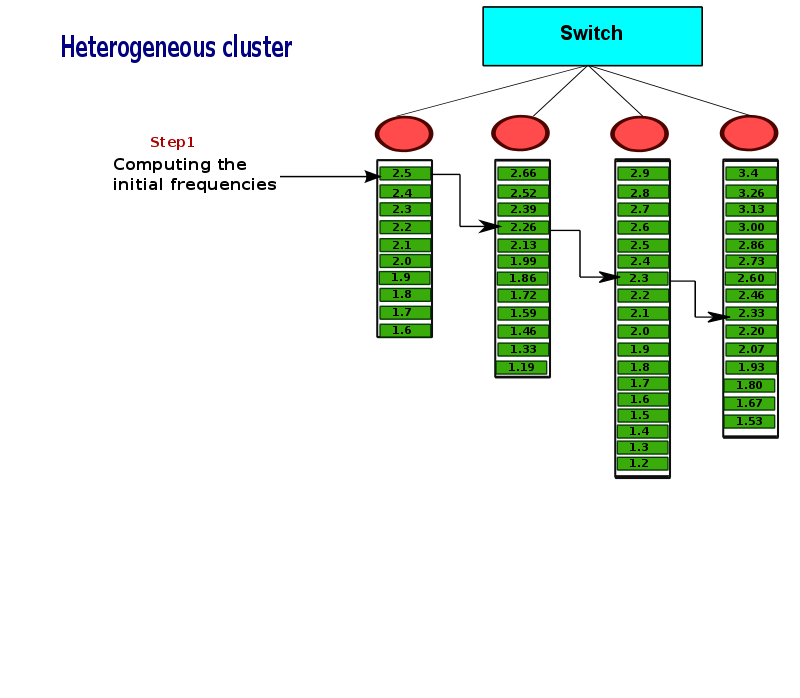 thesis-presentation/dvfs-heter/a-42.png