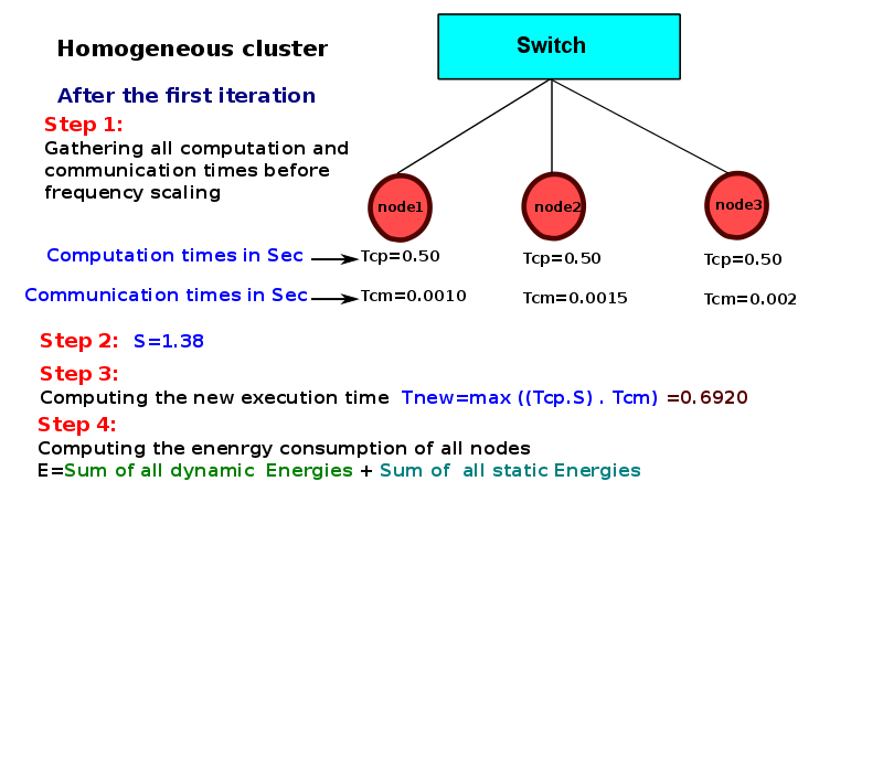 thesis-presentation/homo-model/a-210.png