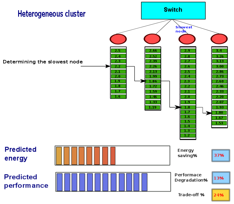 thesis-presentation/dvfs-heter/a-441.png