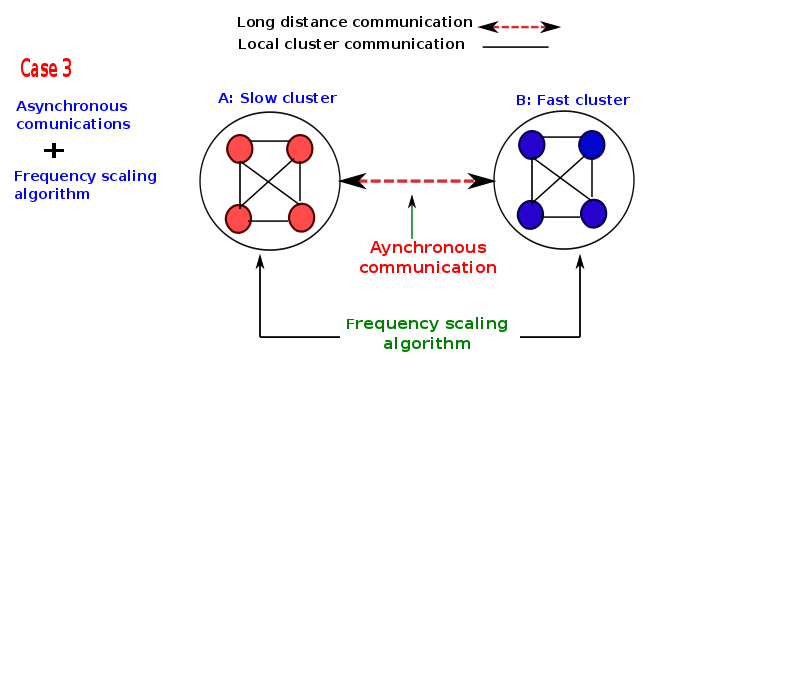 thesis-presentation/asyn+dvfs/a-63.png