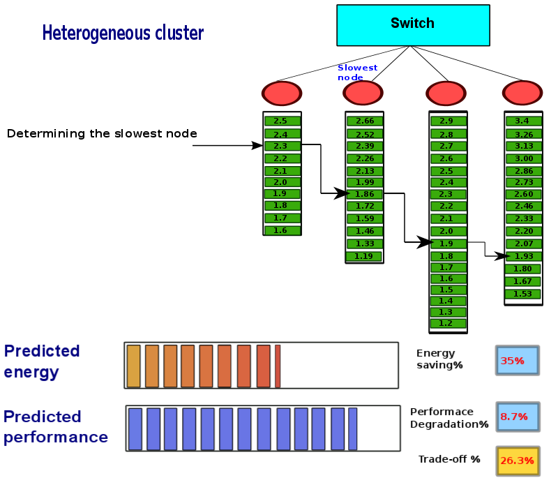 thesis-presentation/dvfs-heter/a-379.png