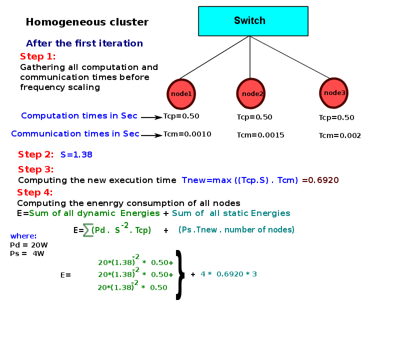 thesis-presentation/homo-model/a-273.png