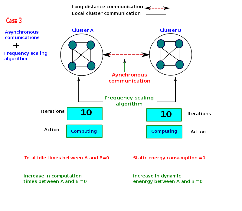 thesis-presentation/asyn+dvfs/a-294.png