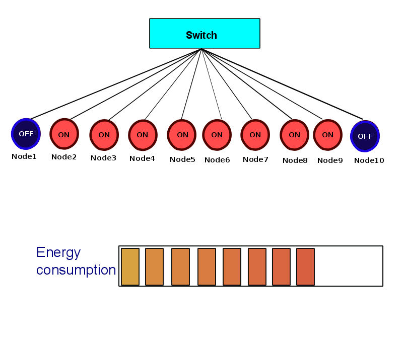 thesis-presentation/on-off/a-22.png