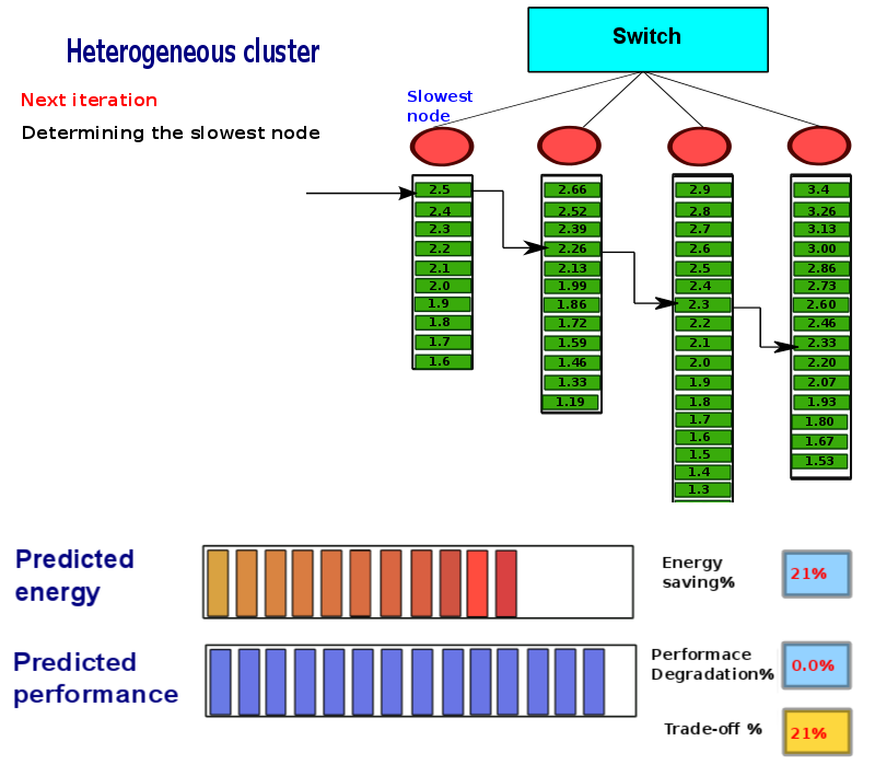 thesis-presentation/dvfs-heter/a-126.png