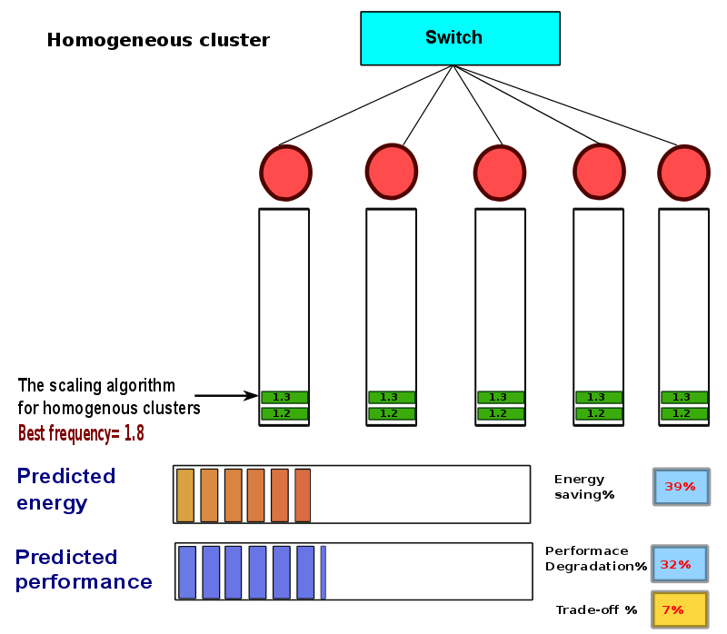 thesis-presentation/dvfs-homo/a-130.png