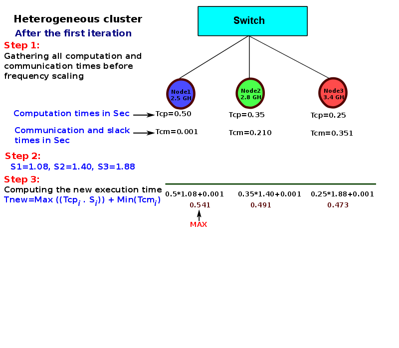 thesis-presentation/heter-model/a-147.png