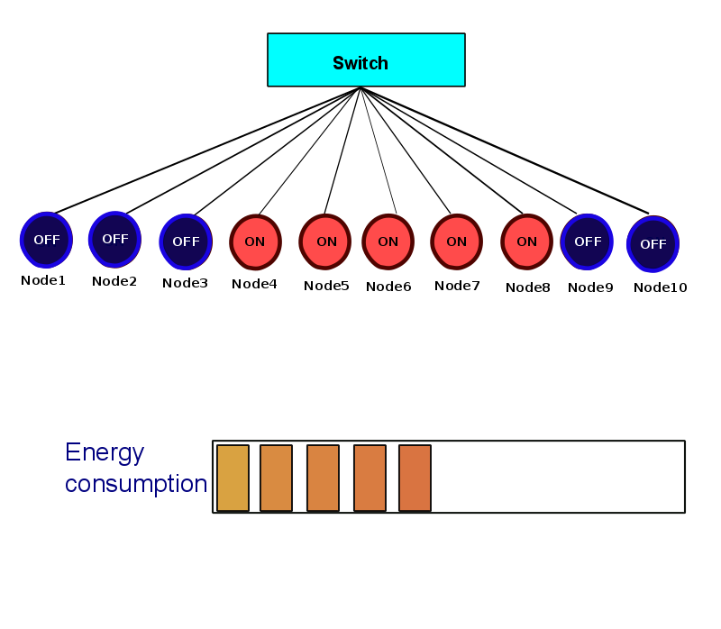 thesis-presentation/on-off/a-50.png