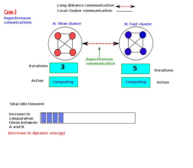 thesis-presentation/asyn/a-190.png