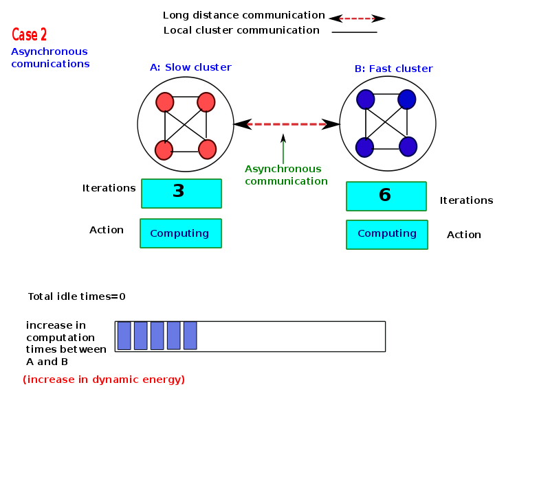 thesis-presentation/asyn/a-210.png