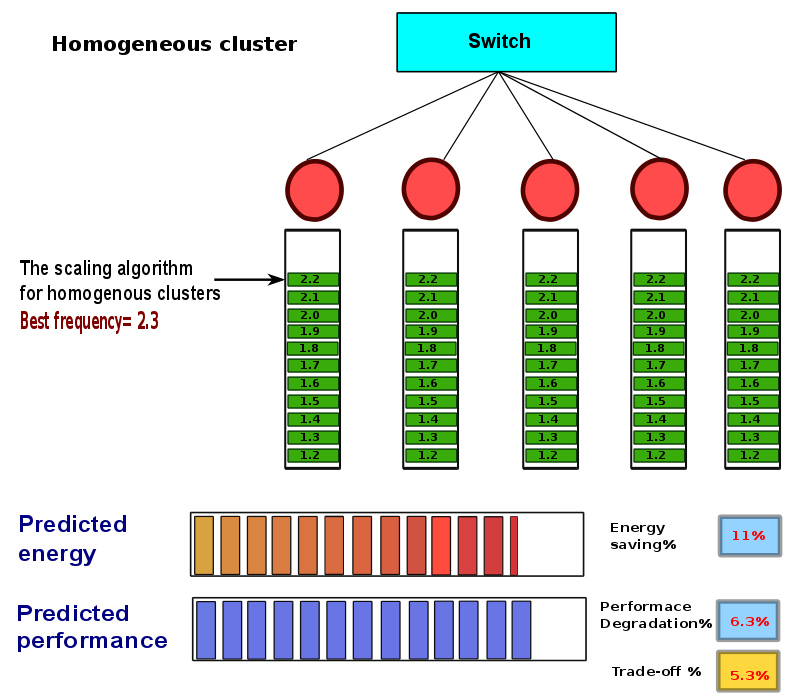 thesis-presentation/dvfs-homo/a-40.png