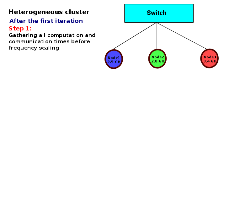 thesis-presentation/heter-model/a-42.png