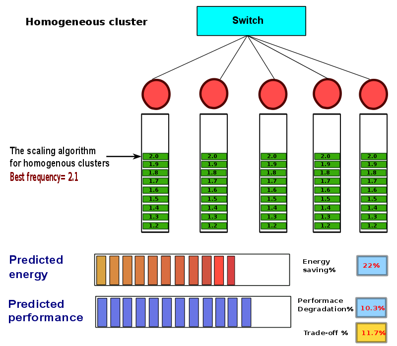 thesis-presentation/dvfs-homo/a-60.png