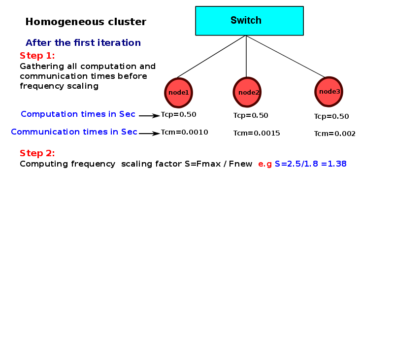 thesis-presentation/homo-model/a-100.png