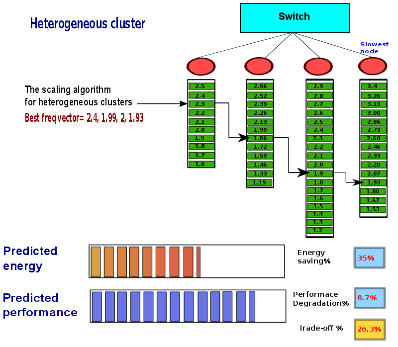 thesis-presentation/dvfs-heter/a-336.png