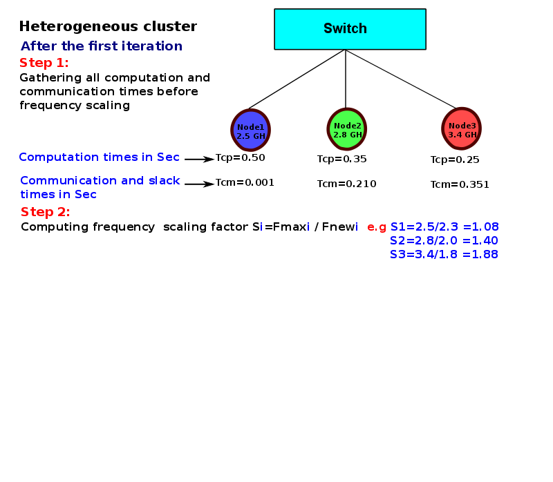 thesis-presentation/heter-model/a-100.png