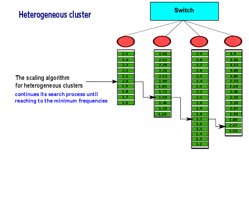 thesis-presentation/dvfs-heter/a-546.png