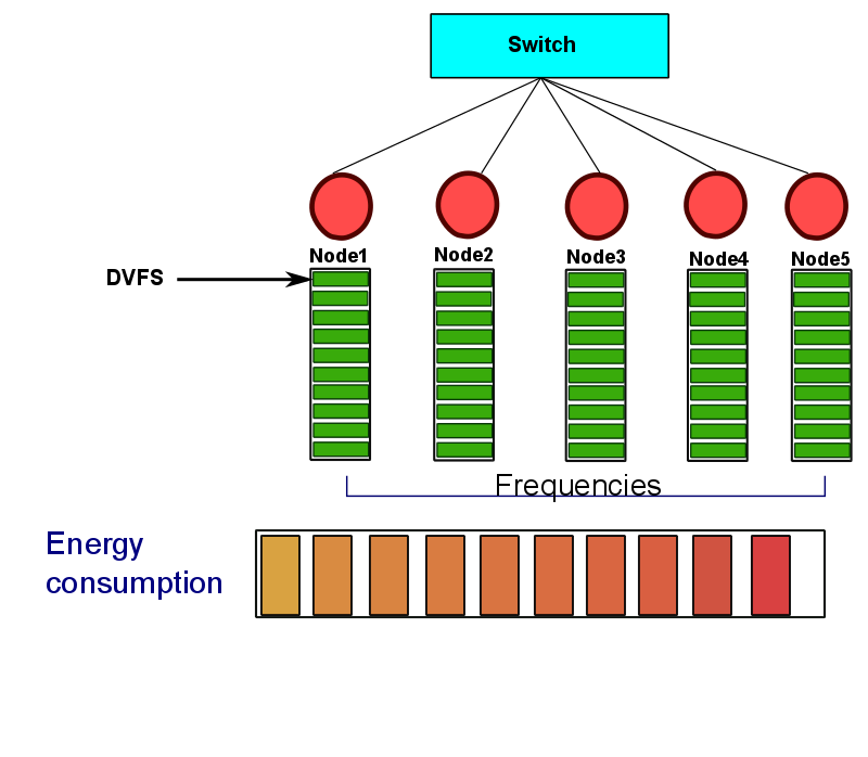 thesis-presentation/DVFS-meq/a-10.png