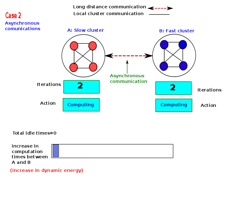 thesis-presentation/asyn/a-105.png