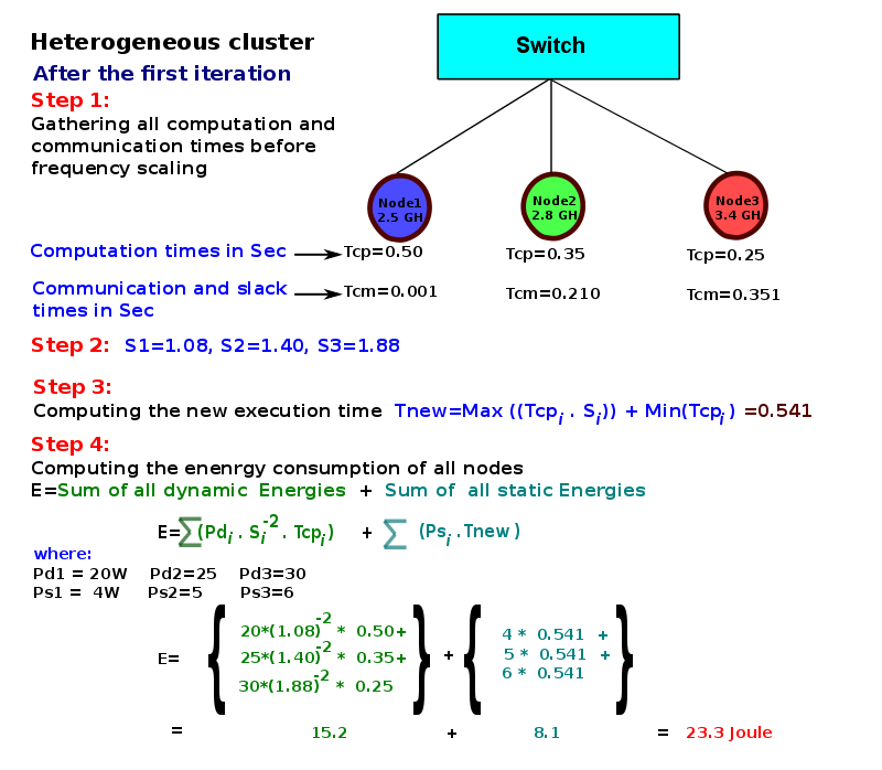 thesis-presentation/heter-model/a-252.png