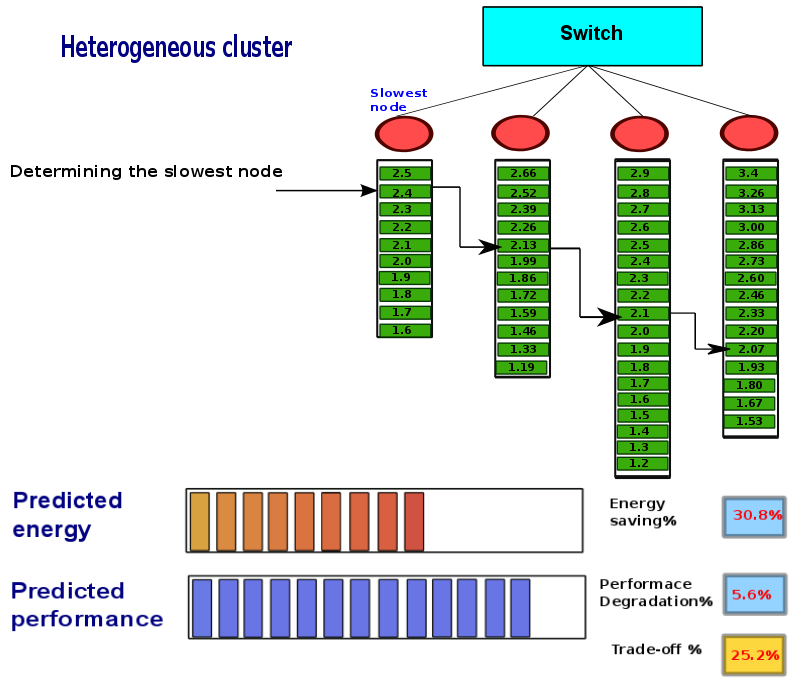 thesis-presentation/dvfs-heter/a-252.png