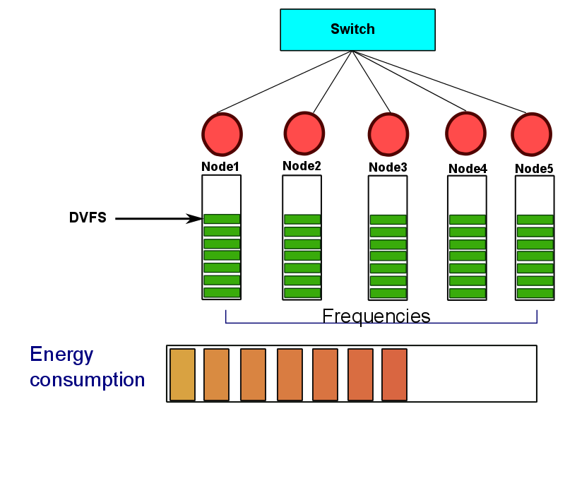 thesis-presentation/DVFS-meq/a-40.png