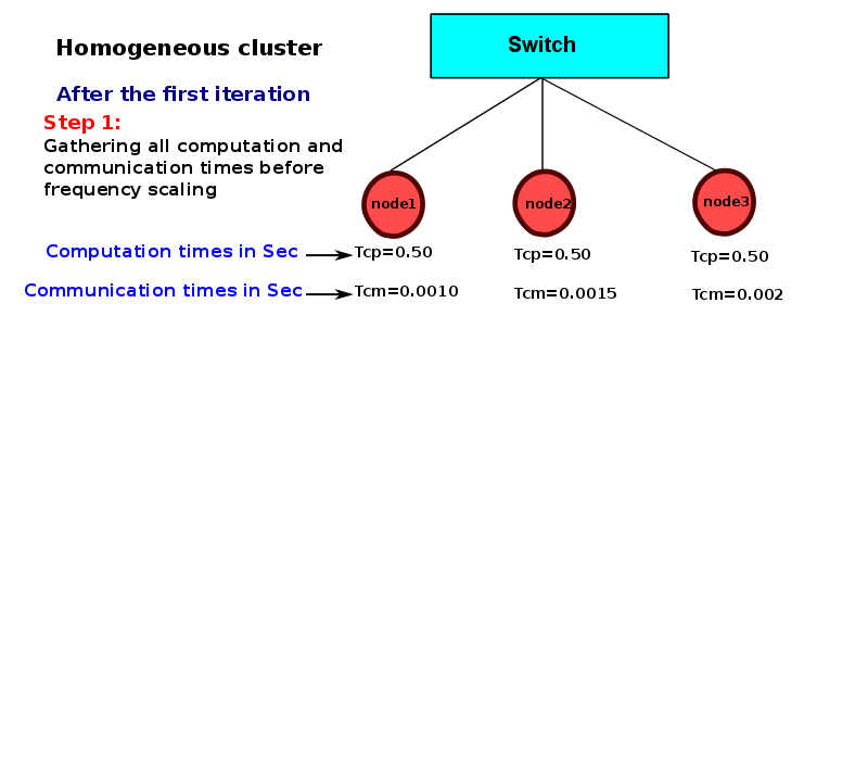 thesis-presentation/homo-model/a-63.png