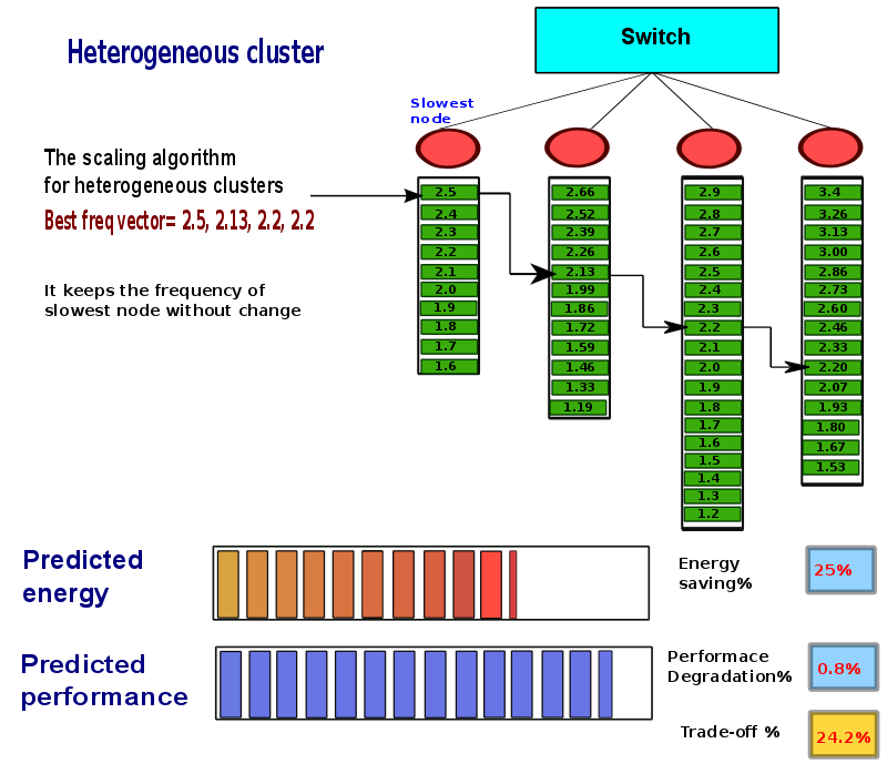 thesis-presentation/dvfs-heter/a-147.png