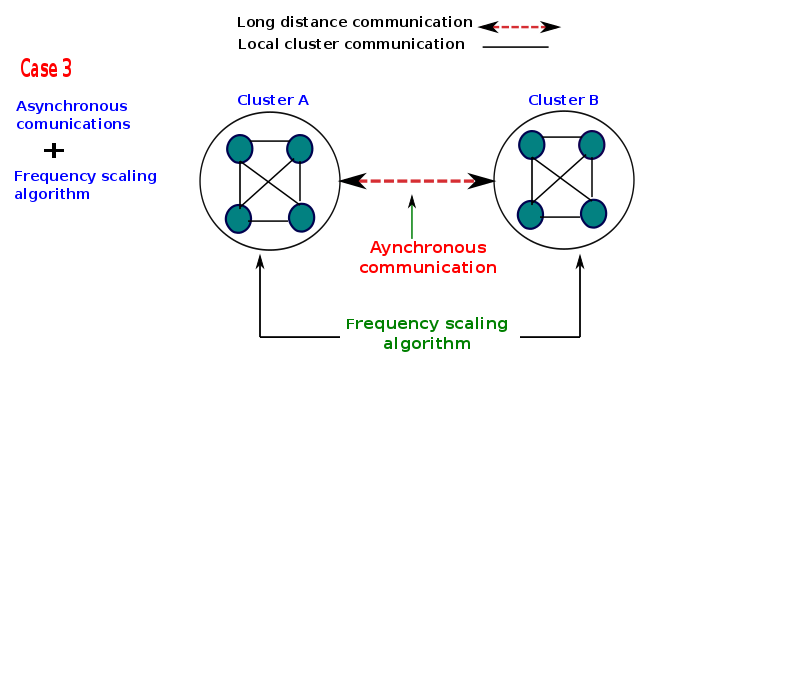 thesis-presentation/asyn+dvfs/a-84.png