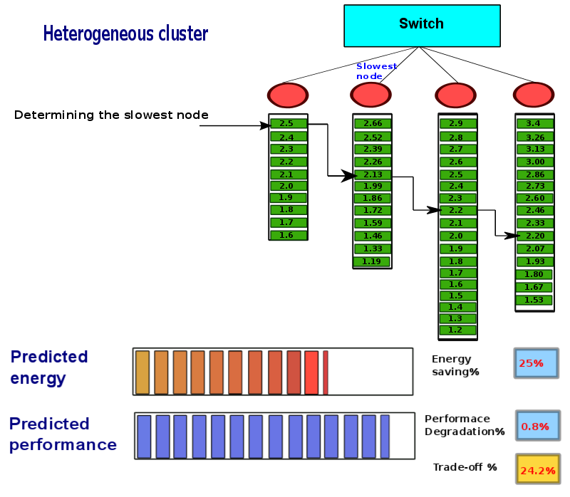 thesis-presentation/dvfs-heter/a-189.png