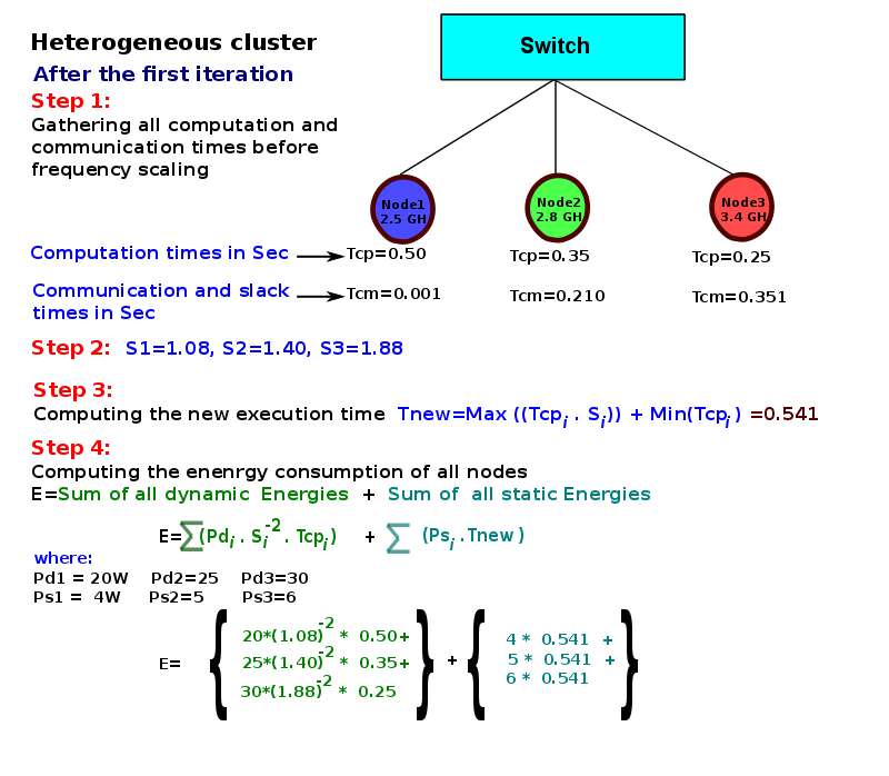 thesis-presentation/heter-model/a-231.png