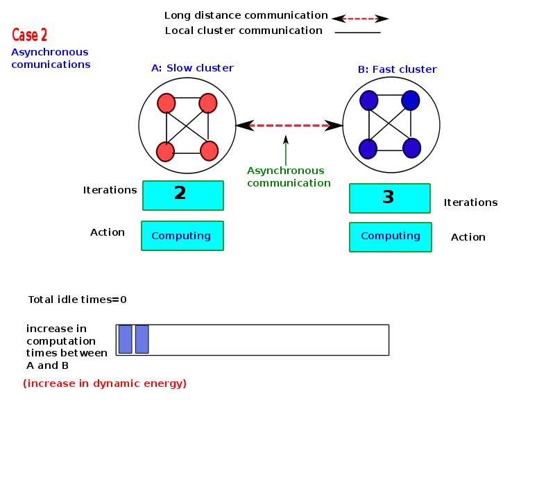 thesis-presentation/asyn/a-127.png