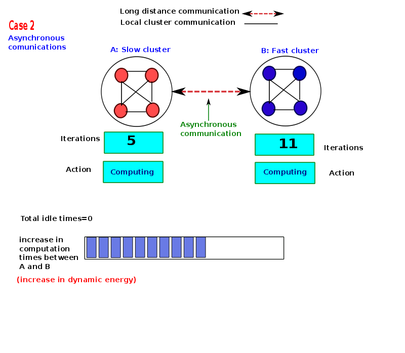 thesis-presentation/asyn/a-357.png