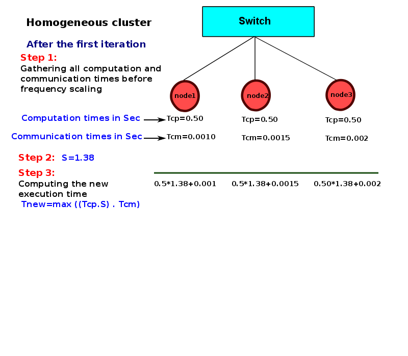 thesis-presentation/homo-model/a-131.png