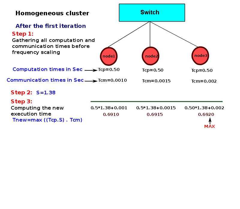 thesis-presentation/homo-model/a-168.png