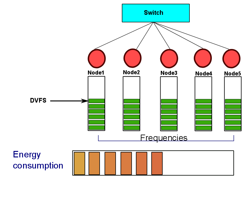 thesis-presentation/DVFS-meq/a-50.png