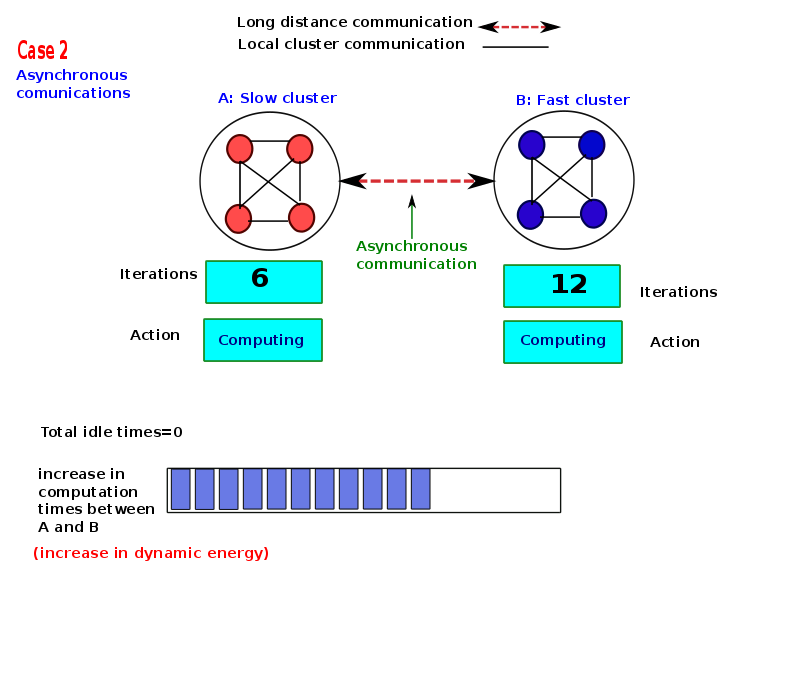 thesis-presentation/asyn/a-400.png