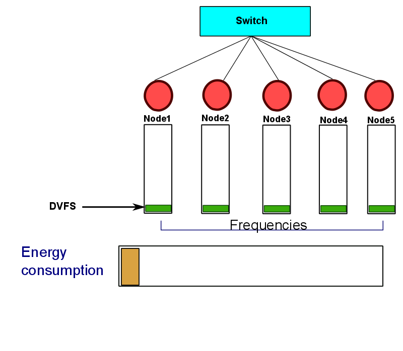 thesis-presentation/DVFS-meq/a-102.png