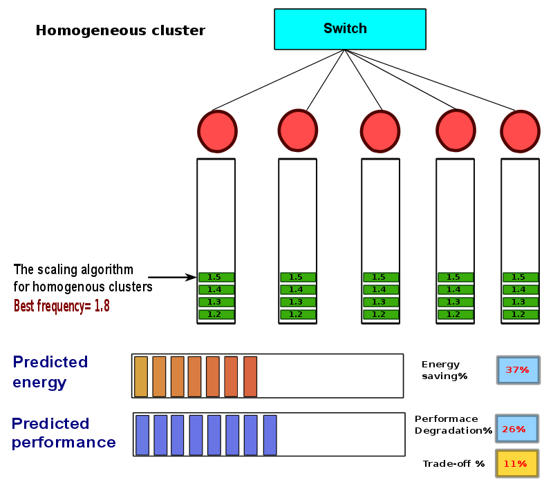 thesis-presentation/dvfs-homo/a-110.png