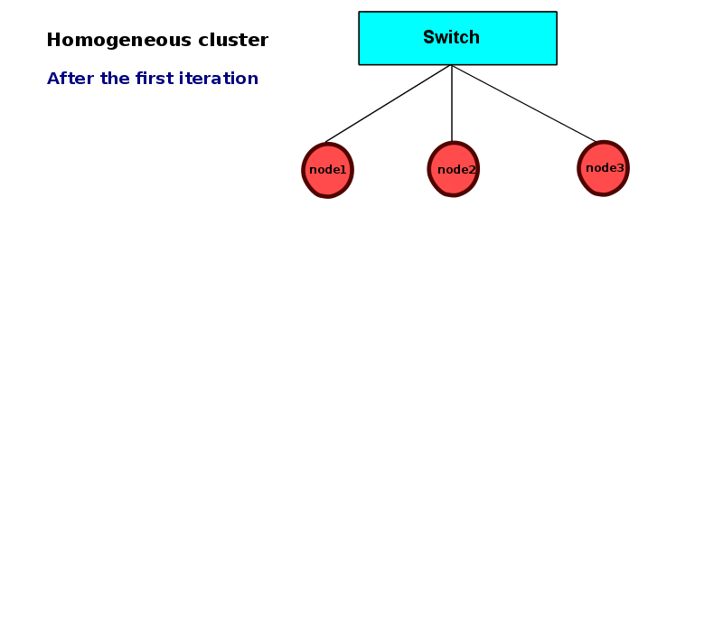 thesis-presentation/homo-model/a-21.png