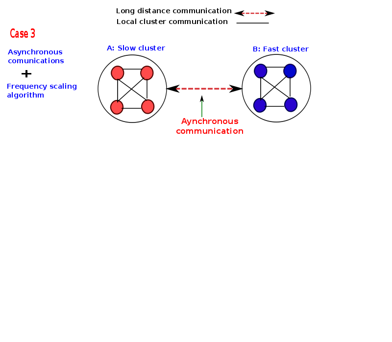 thesis-presentation/asyn+dvfs/a-42.png