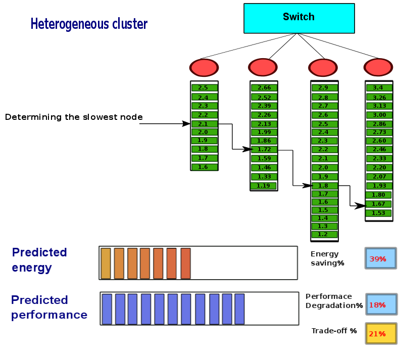 thesis-presentation/dvfs-heter/a-483.png