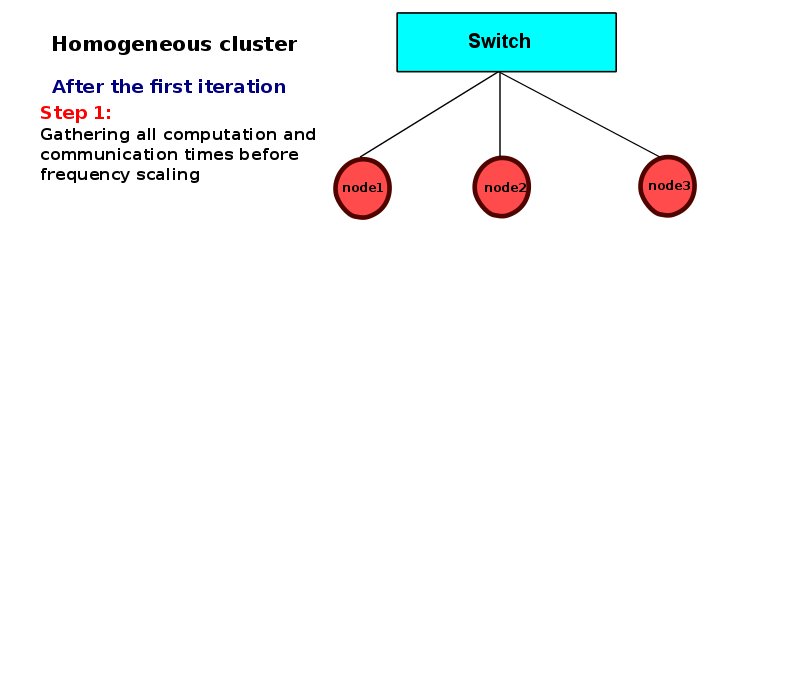 thesis-presentation/homo-model/a-42.png