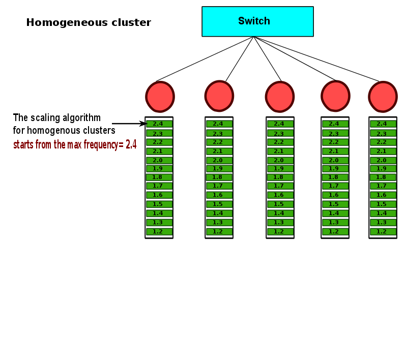 thesis-presentation/dvfs-homo/a-10.png